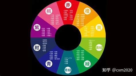 中國五行 色彩|中国文化：五行的颜色